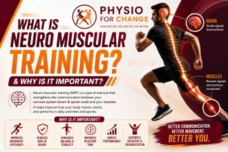 Rewire the Mind, Relieve the Pain: Why Neuromuscular Training is the Future of Rehab
